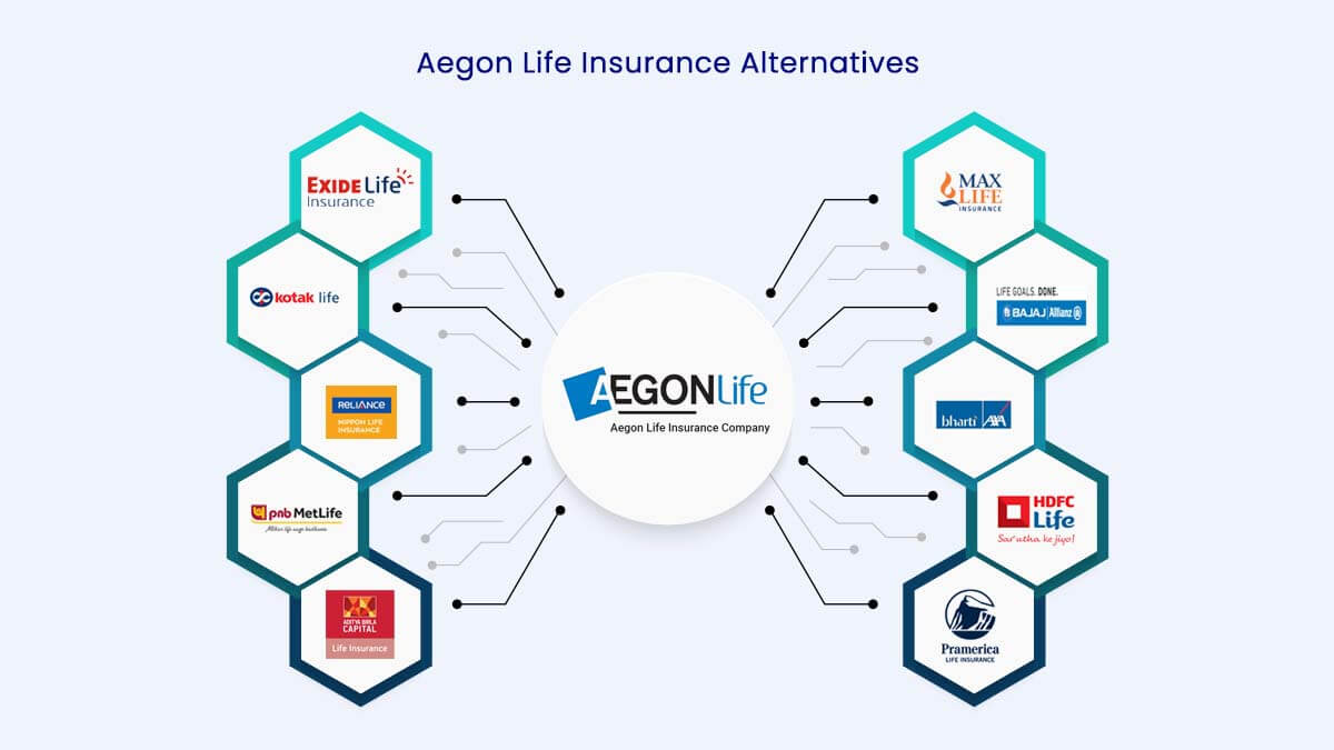 Image of Top 10 Aegon Life Insurance Alternatives in {Y}
