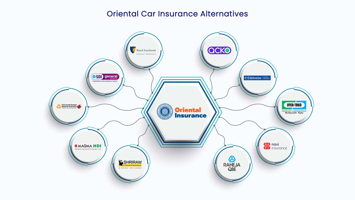 Image of Top 10 Oriental Car Insurance Alternatives {Y}