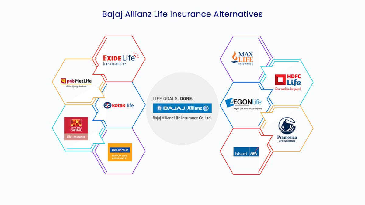 Image of Top 10 Bajaj Allianz Life Insurance Alternatives in {Y}