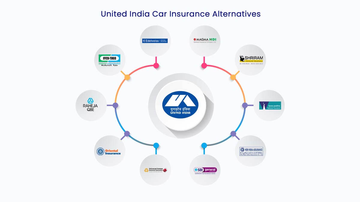 Image of Top 10 United India Car Insurance Alternatives {Y}