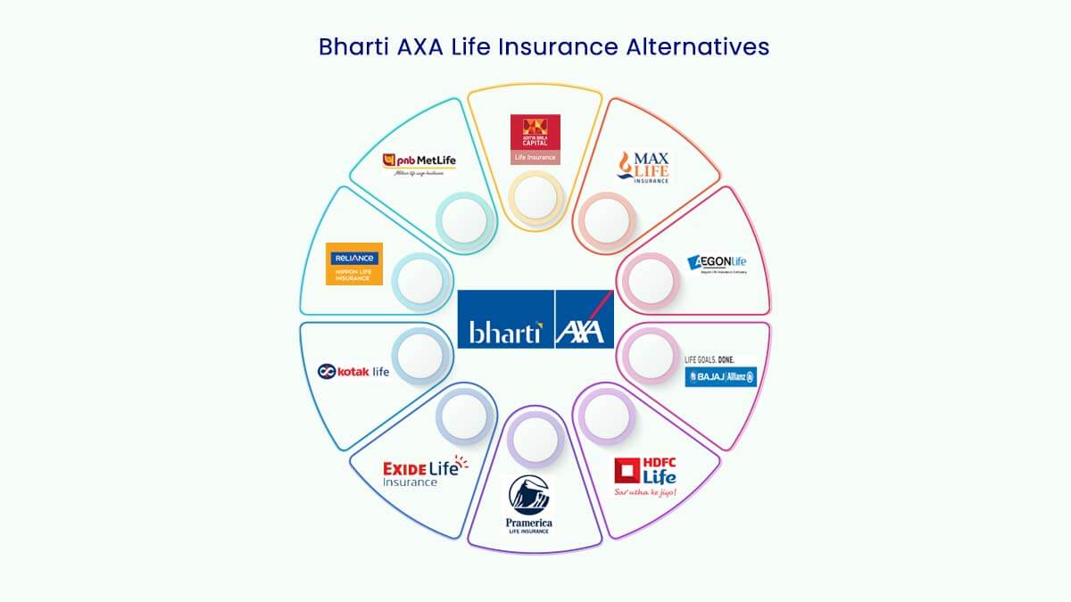 Image of Top 10 Bharti AXA Life Insurance Alternatives in {Y}