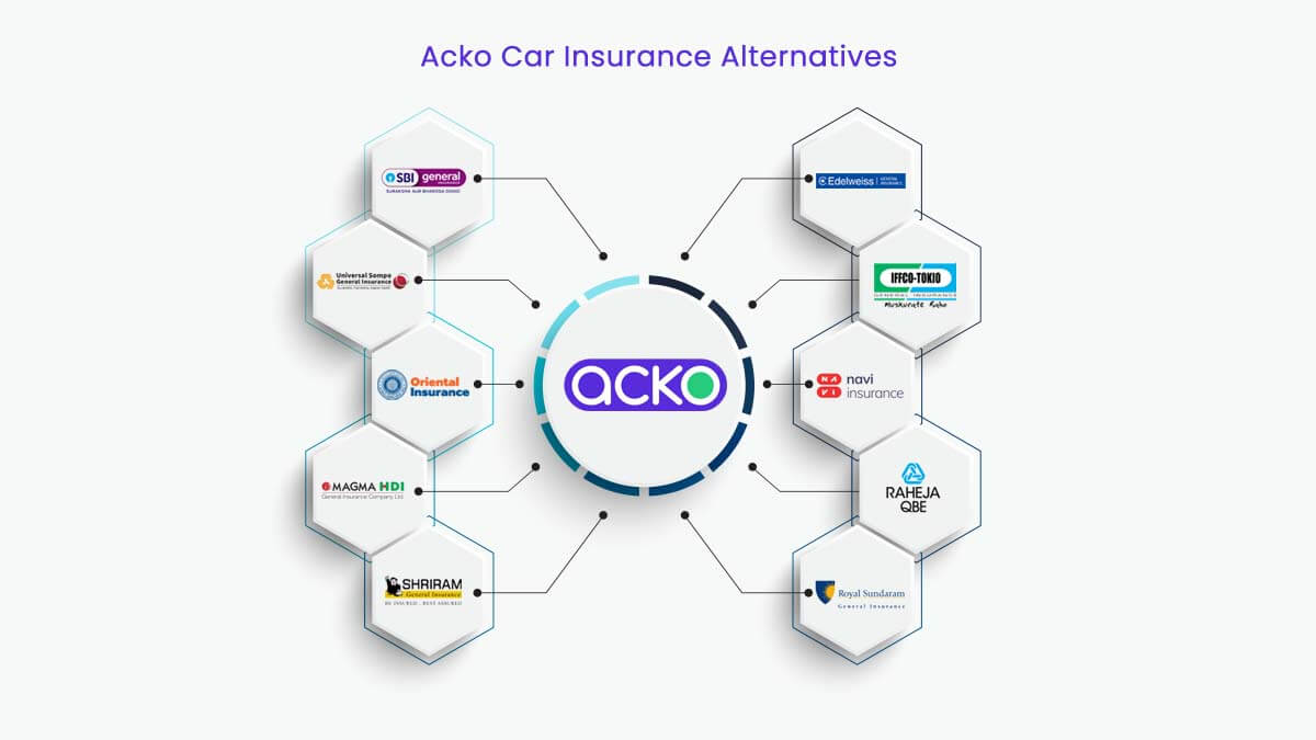 Image of Top 10 Acko Car Insurance Alternatives {Y}