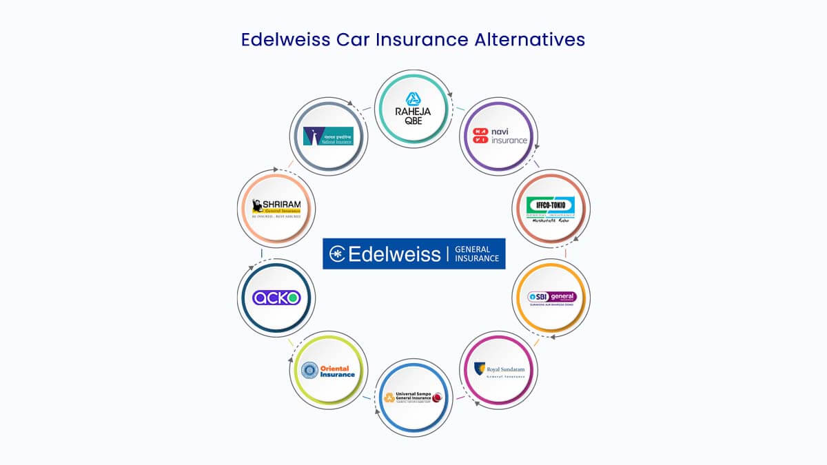 Image of Top 10 Edelweiss Car Insurance Alternatives {Y}