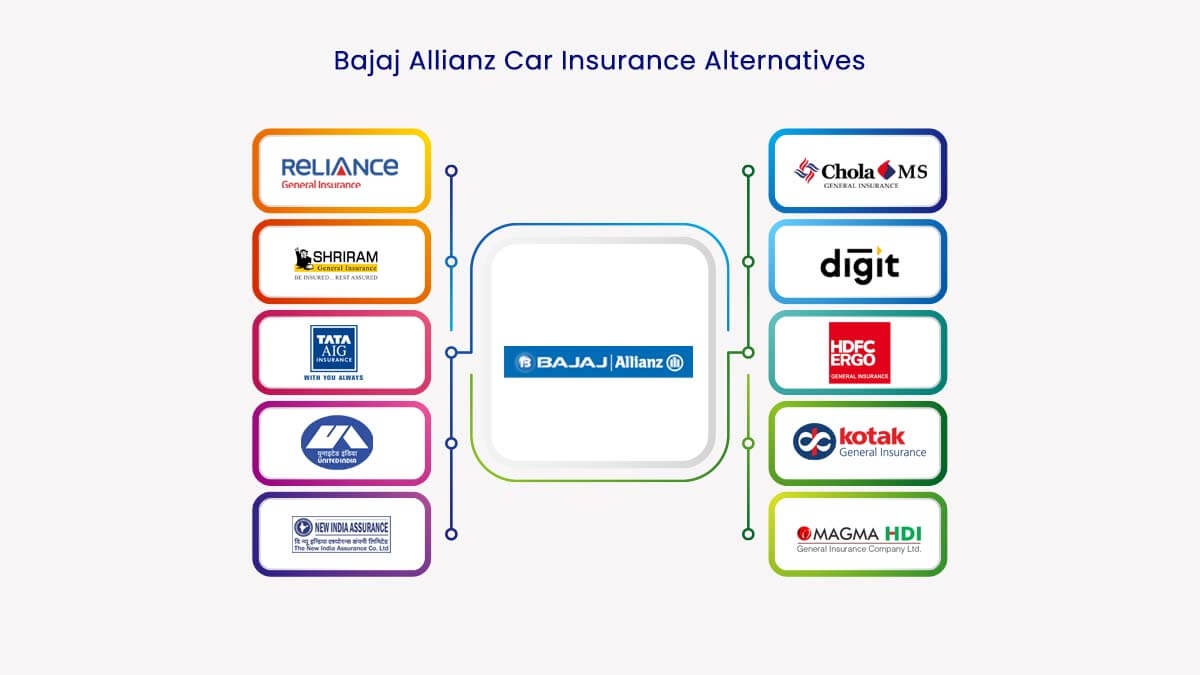 Image of Top 10 Bajaj Allianz Car Insurance Alternatives {Y}