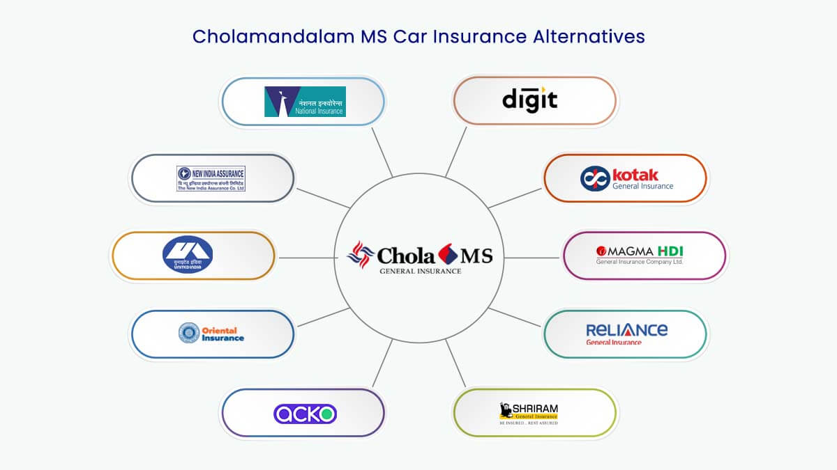 Image of Top 10 Cholamandalam MS Car Insurance Alternatives {Y}