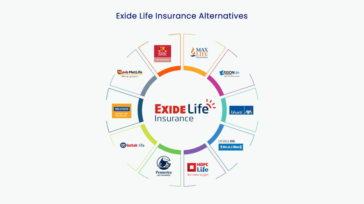Image of Top 10 Exide Life Insurance Alternatives in {Y}