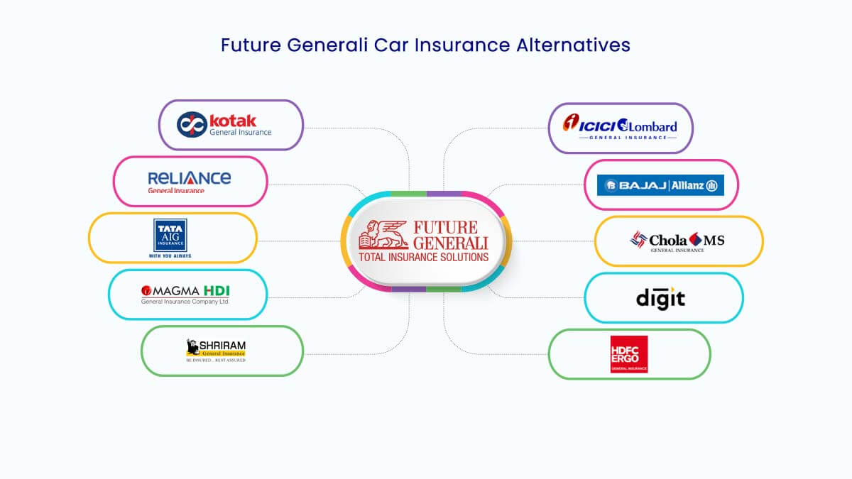 Image of Top 10 Future Generali Car Insurance Alternatives {Y}