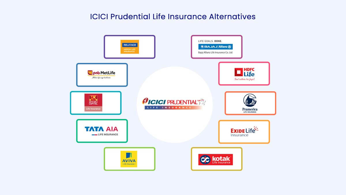 Image of Top 10 ICICI Prudential Life Insurance Alternatives in {Y}