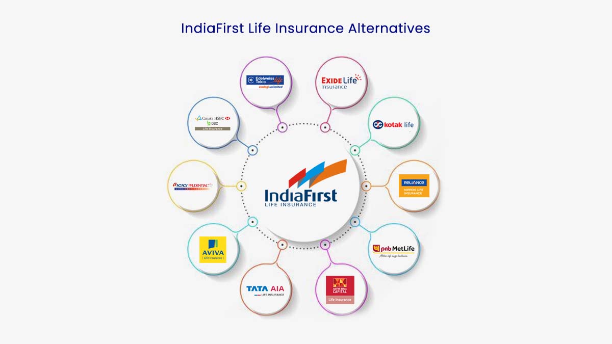Image of Top 10 IndiaFirst Life Insurance Alternatives in {Y}