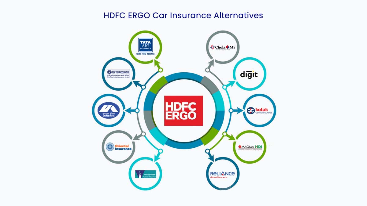 Image of Top 10 HDFC ERGO Car Insurance Alternatives {Y}