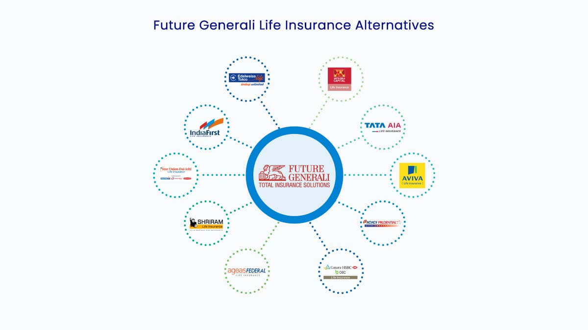 Image of Top 10 Future Generali Life Insurance Alternatives in {Y}