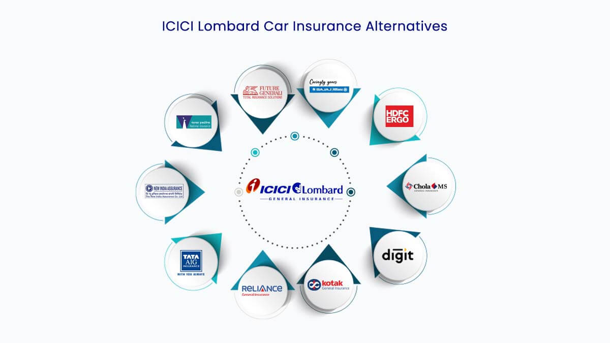 Image of Top 10 ICICI Lombard Car Insurance Alternatives {Y}