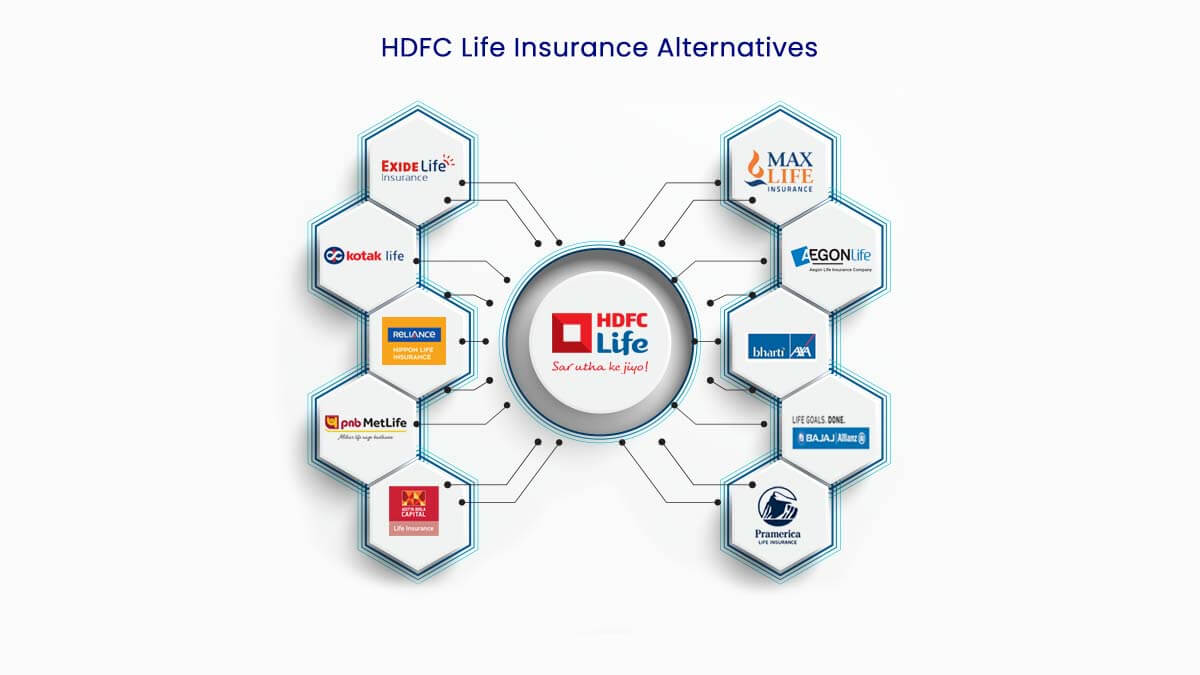 Image of Top 10 HDFC Life Insurance Alternatives in {Y}