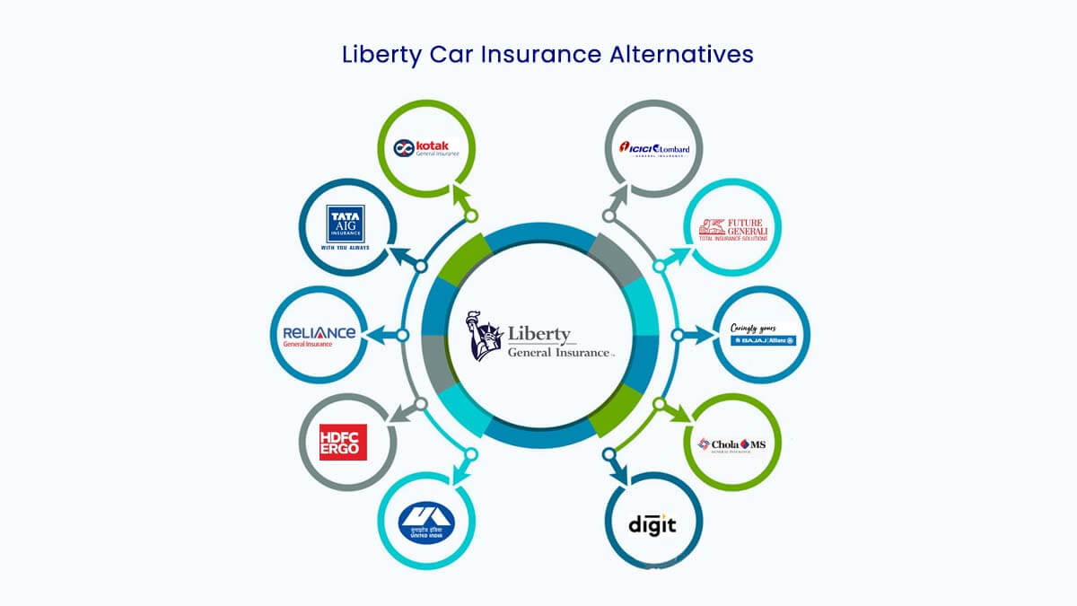 Image of Top 10 Liberty Car Insurance Alternatives {Y}