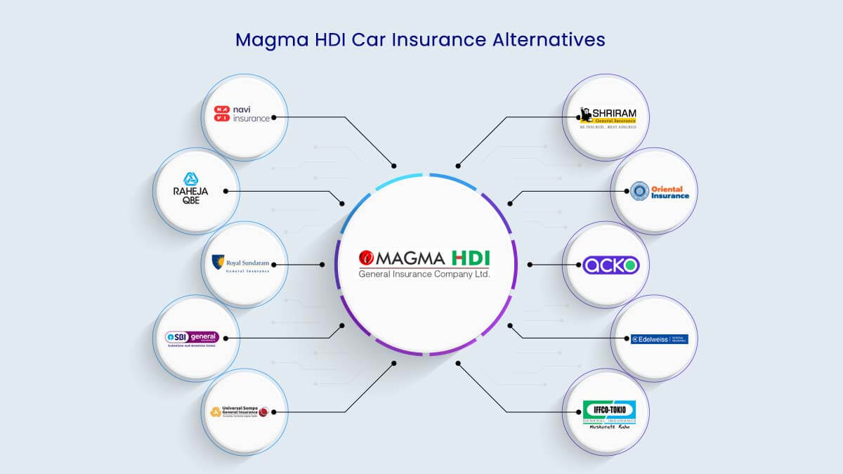 Image of Top 10 Magma HDI Car Insurance Alternatives {Y}