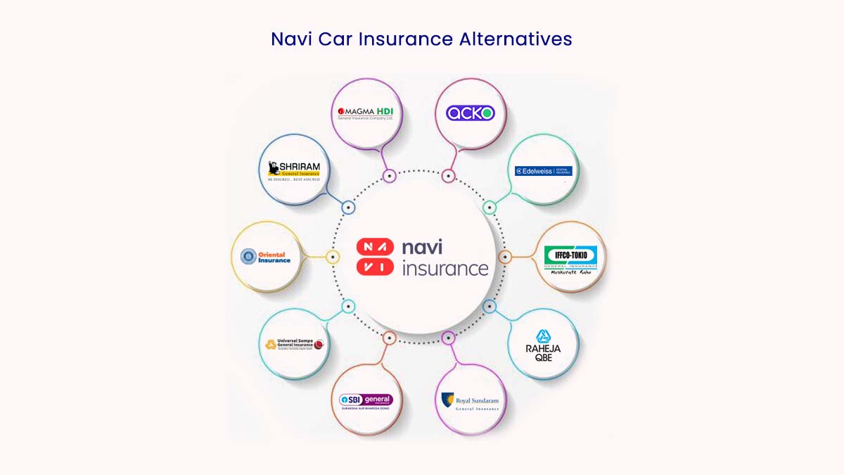 Image of Top 10 Navi Car Insurance Alternatives {Y}
