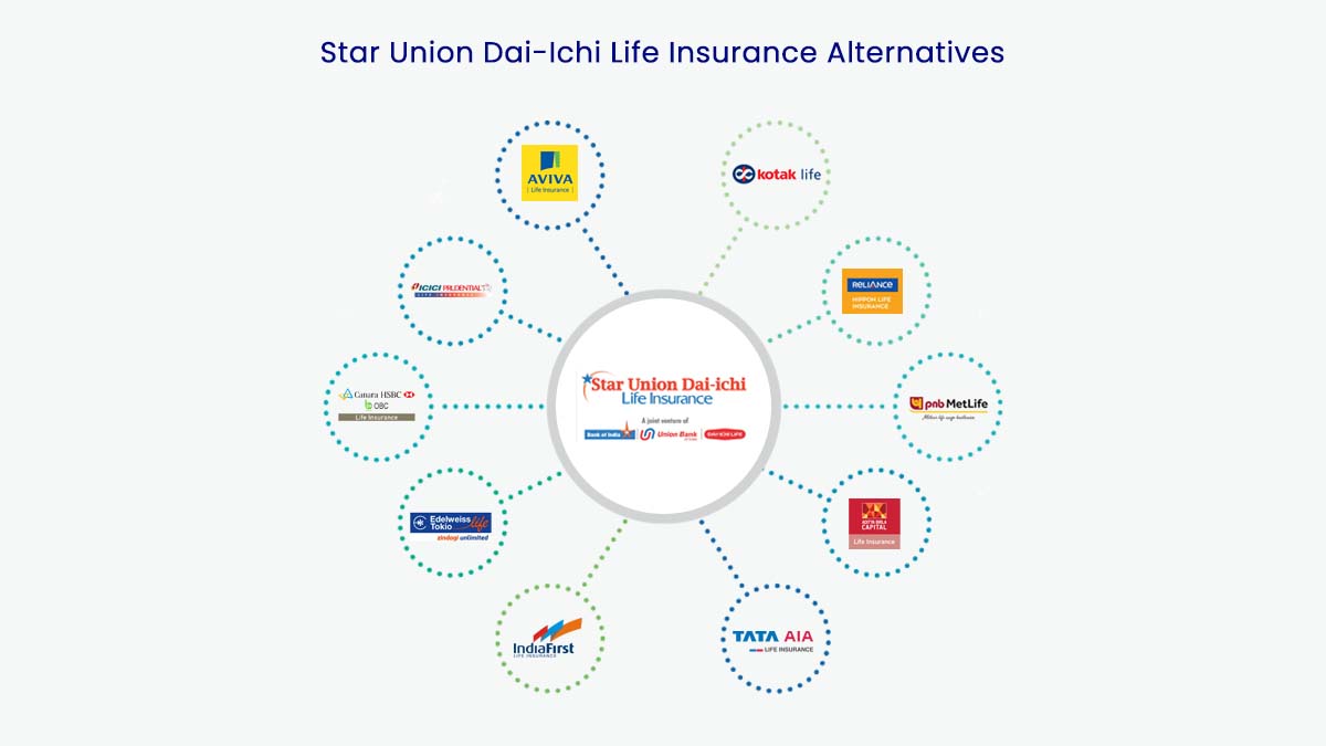 Image of Top 10 Star Union Dai-Ichi Life Insurance Alternatives in {Y}