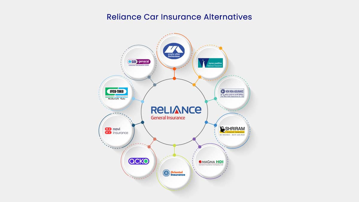 Image of Top 10 Reliance Car Insurance Alternatives {Y}