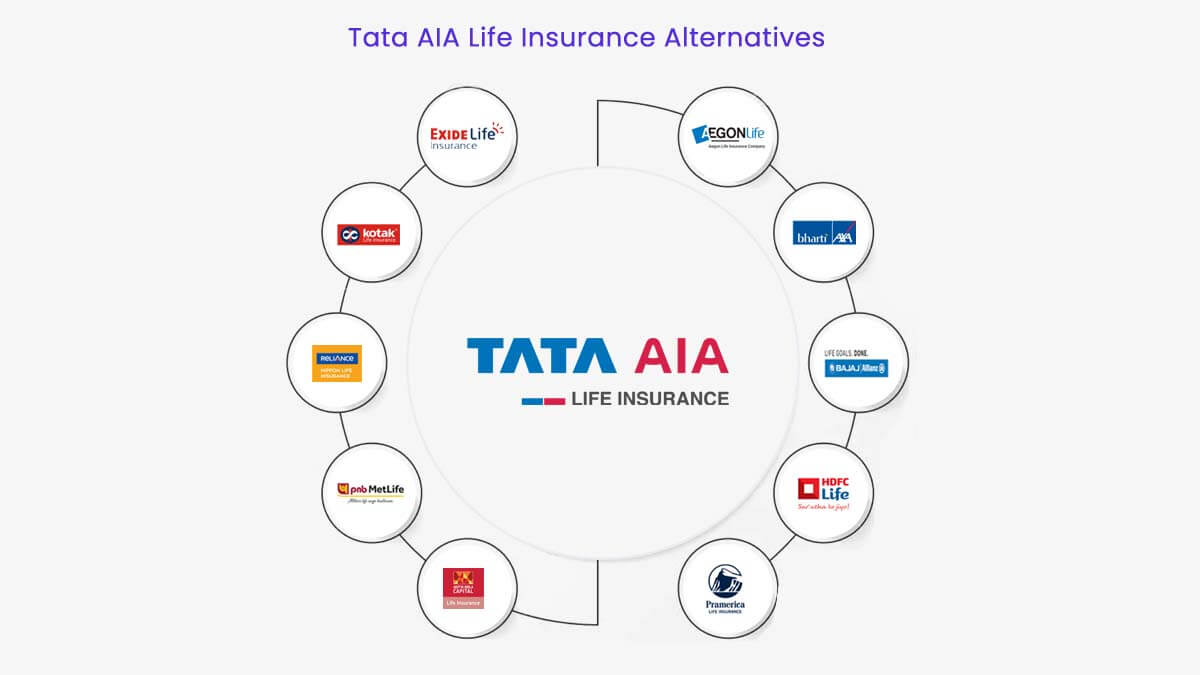 Image of Top 10 Tata AIA Life Insurance Alternatives in {Y}