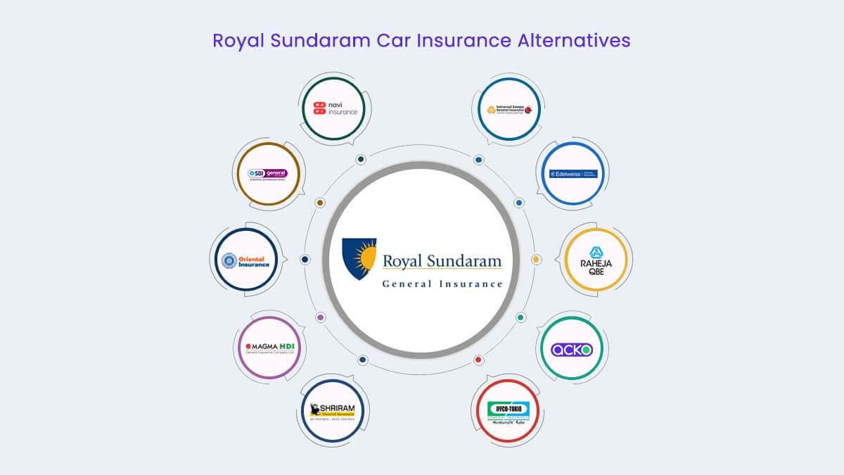 Image of Top 10 Royal Sundaram Car Insurance Alternatives {Y}