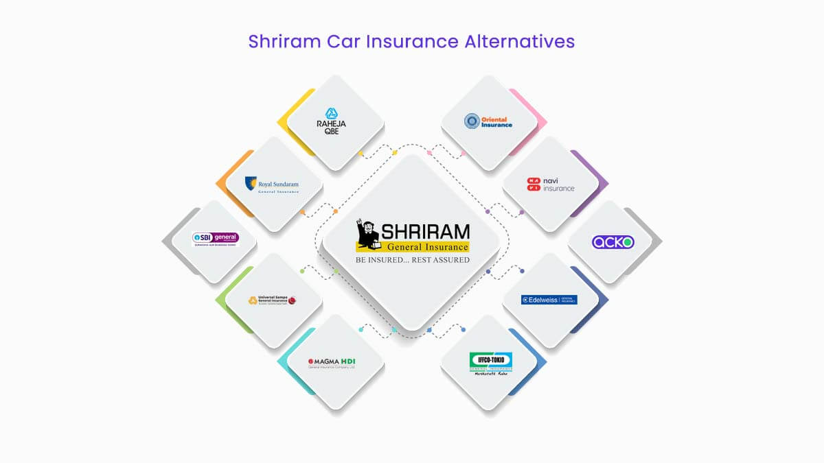 Image of Top 10 Shriram Car Insurance Alternatives {Y}