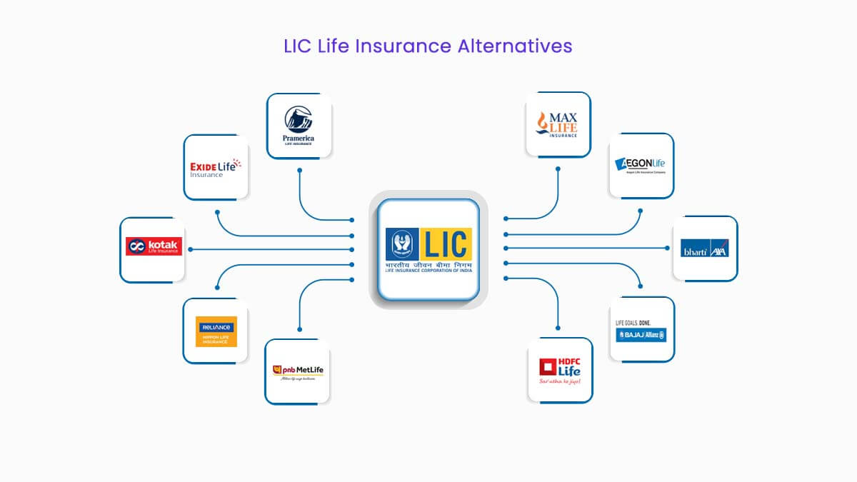 Image of Top 10 LIC Life Insurance Alternatives in {Y}