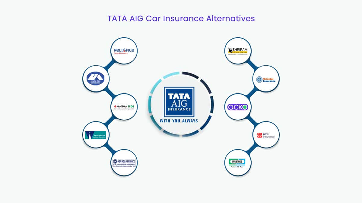 Image of Top 10 TATA AIG Car Insurance Alternatives {Y}