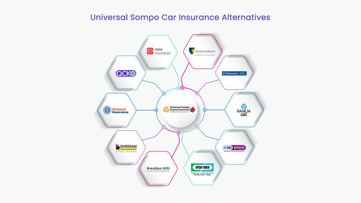 Image of Top 10 Universal Sompo Car Insurance Alternatives {Y}