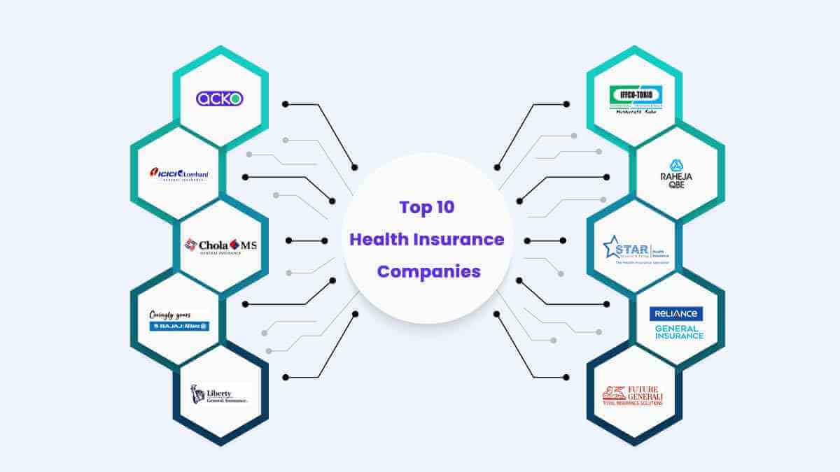 Image of Top 10 Health Insurance Companies in India {Y}