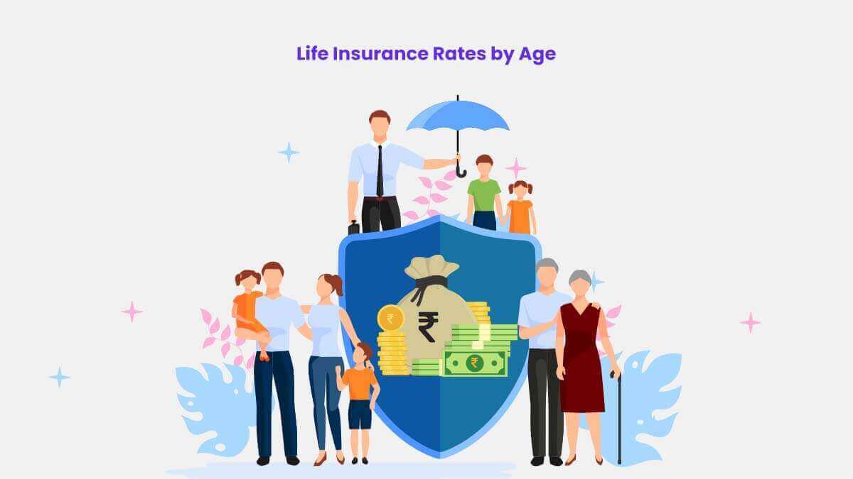 Image of Life Insurance Prices by Age in India {Y}