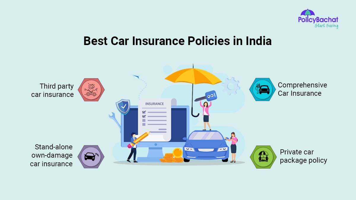 Image of Best Car Insurance Policies in India {Y}
