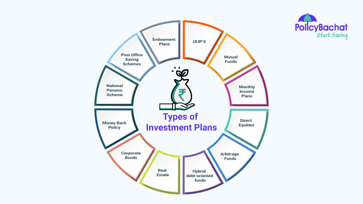 Image of Different Types of Investment Plans in India {Y}