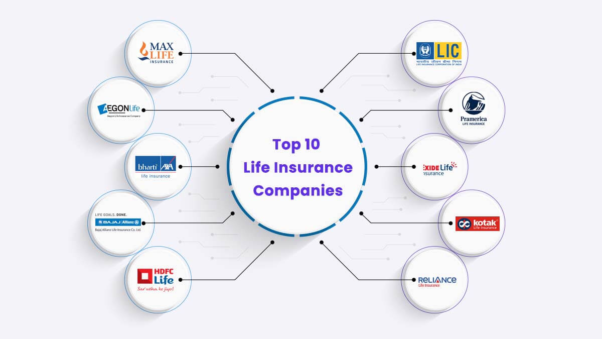 Image of Top 10 Best Life Insurance Companies in India November {Y}