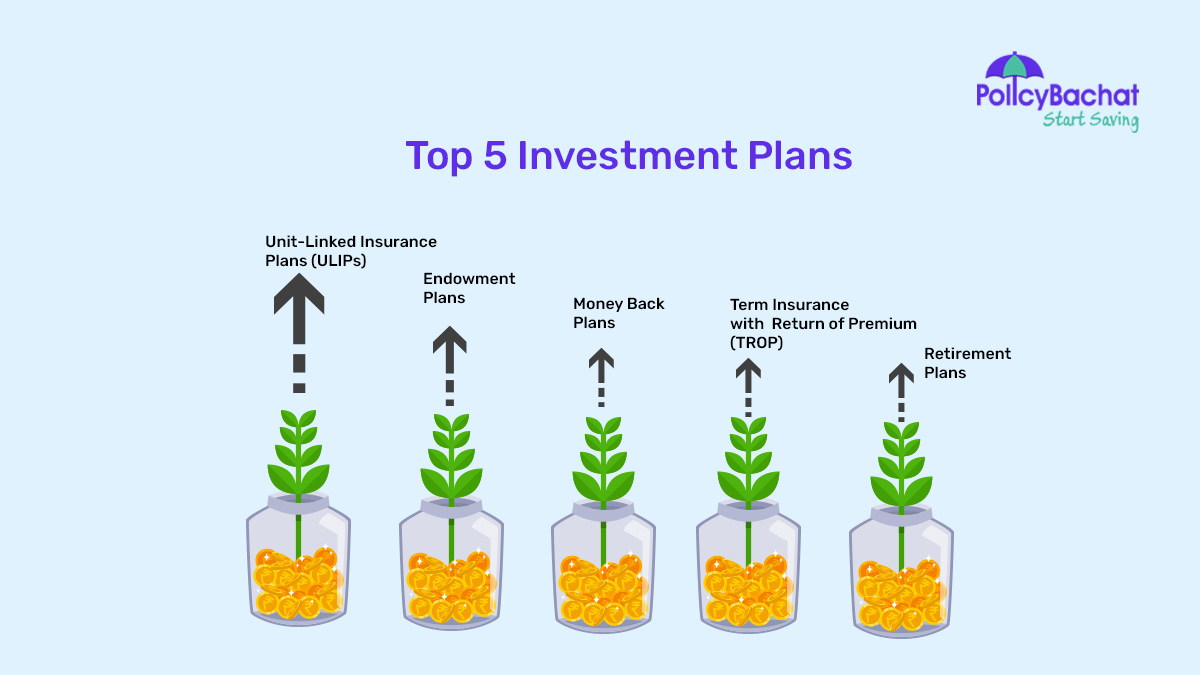 Image of Top Five Investment Plans in India {Y}