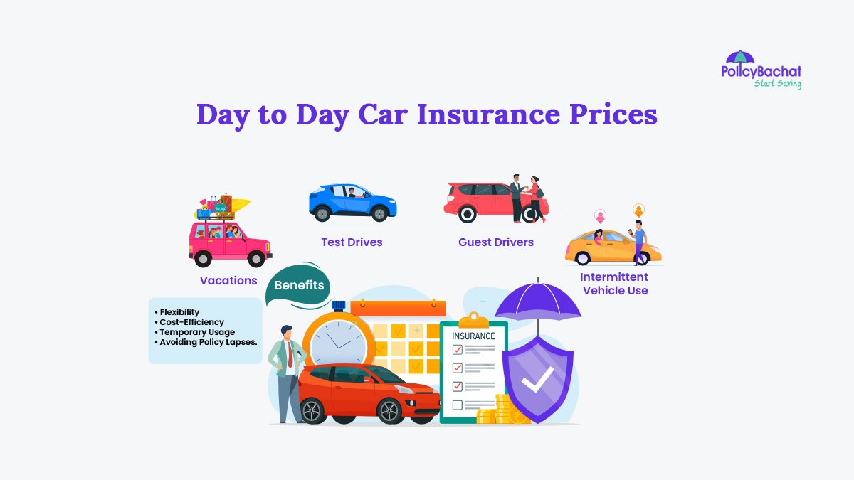 Image of Day to Day Car Insurance Prices in India {Y}