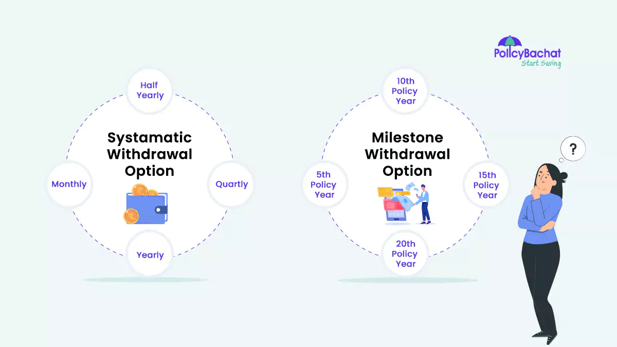 Image of Systematic or Milestone-Based Withdrawal -Which One is Good?