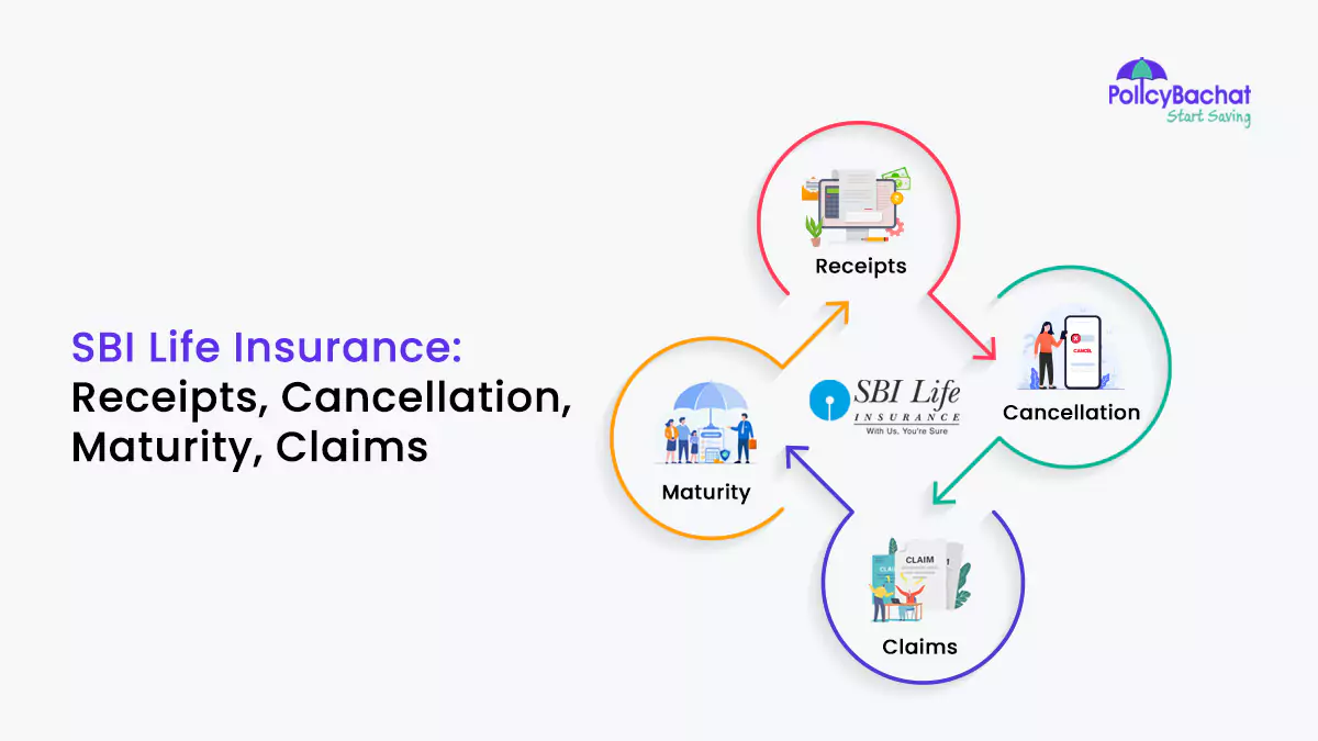 Image of SBI Life Insurance: Receipts, Cancellation, Maturity, Claims