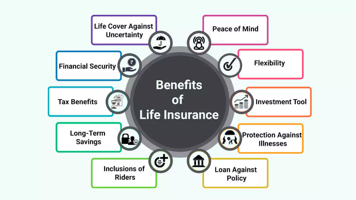 Image of Top 10 Benefits of Life Insurance Policy in India 2025