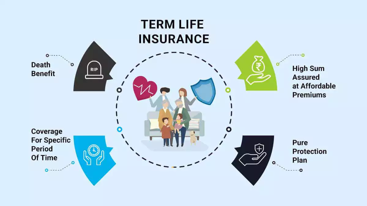 Image of Term Life Insurance Price List in India 2025