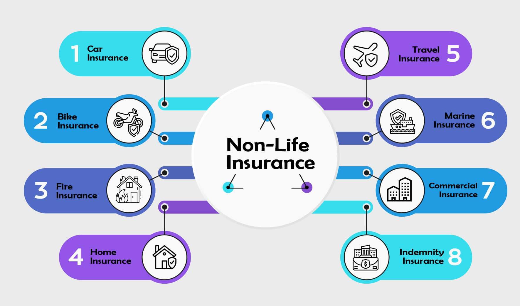 Image of Buy Non-Life Insurance Policy in India {Y}