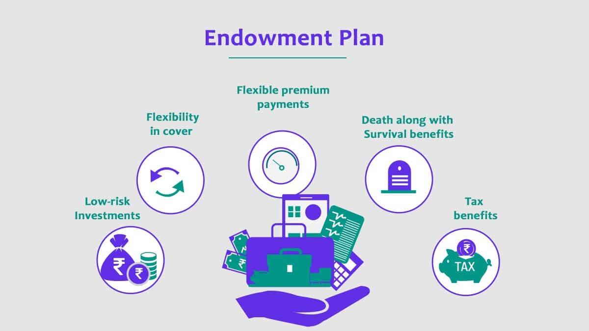 Image of Buy Best Endowment Life Insurance Plan & Policy in India {Y}